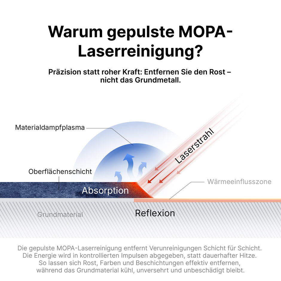 Xlaserlab Q1 Laserreinigungsmaschine