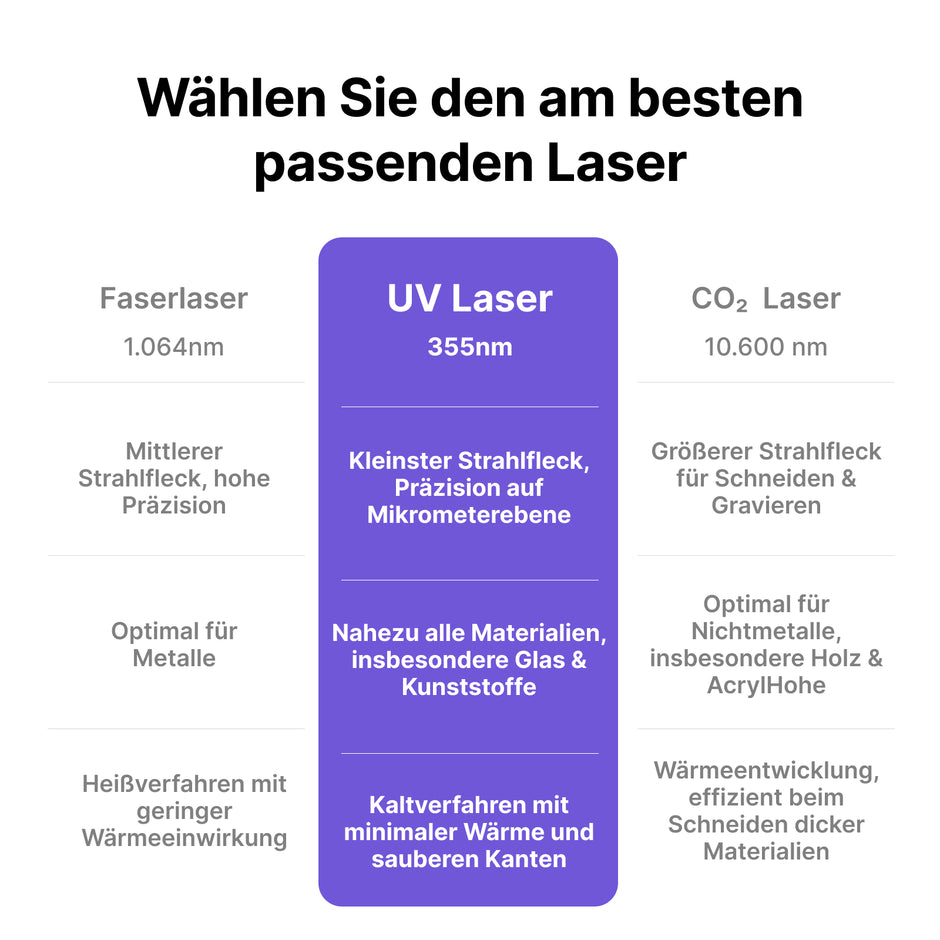 XLaserlab E3 10W UV-Lasergravierer